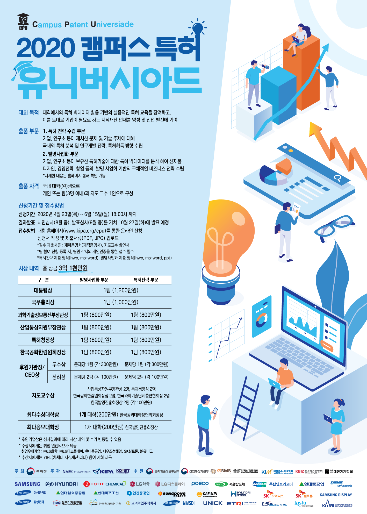 2020 캠퍼스특허 유니버시아드 대회 안내 포스터